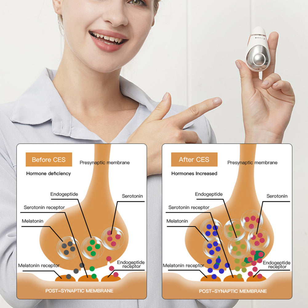 USB Rechargeable Microcurrent Sleep Aid – Relaxation & Massage Too.